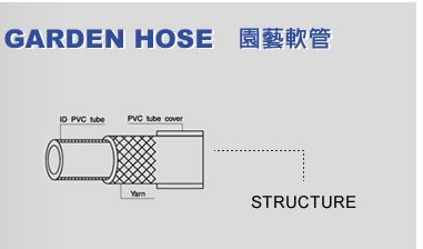 Rubber welding hose